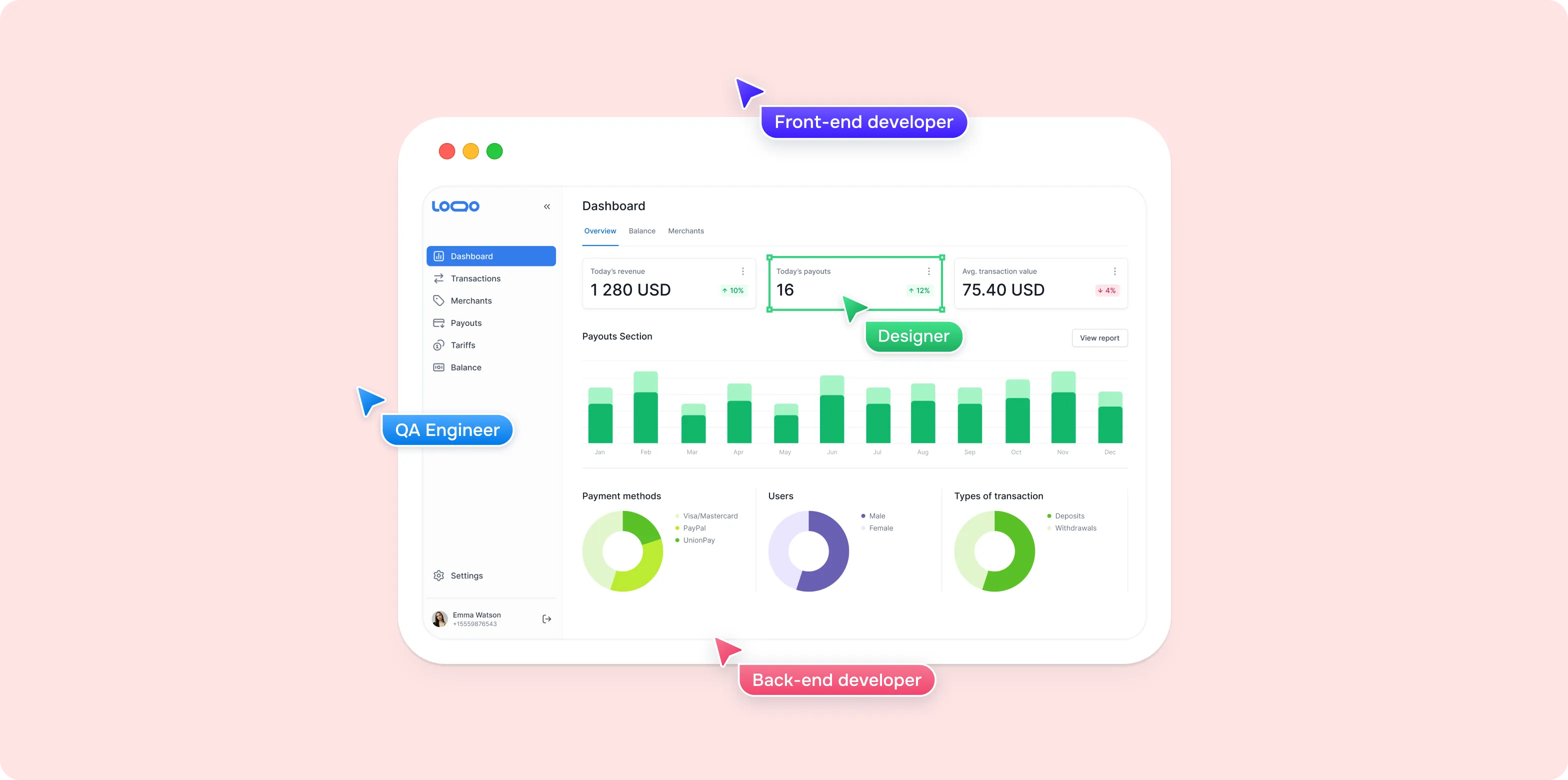 Custom Software Development Services  - goodface.works