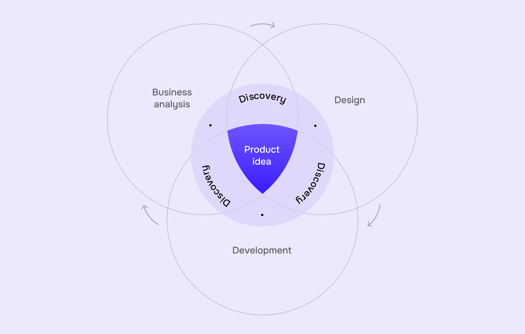 Insights - goodface.works