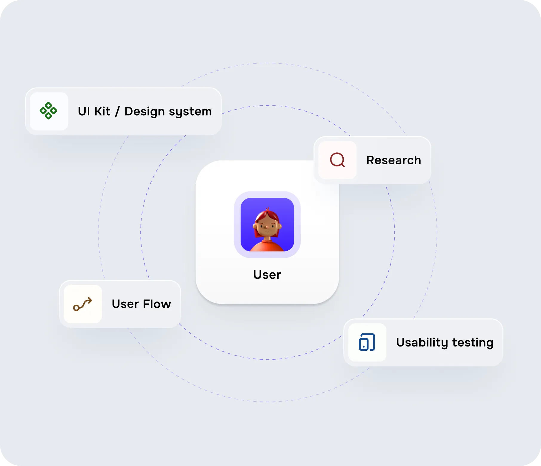 <p>Our [line-highlight-3]approach[/line-highlight-3]&nbsp;<br>to website development</p> - goodface.agency
