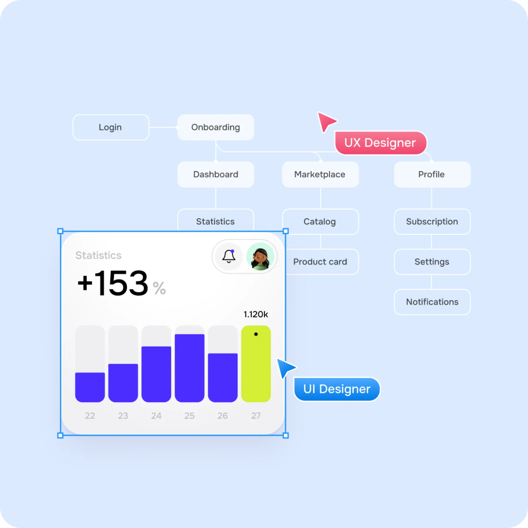 Expert UX/UI Design Services - goodface.works